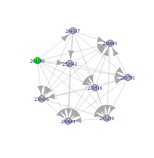 Condorcet's graph output