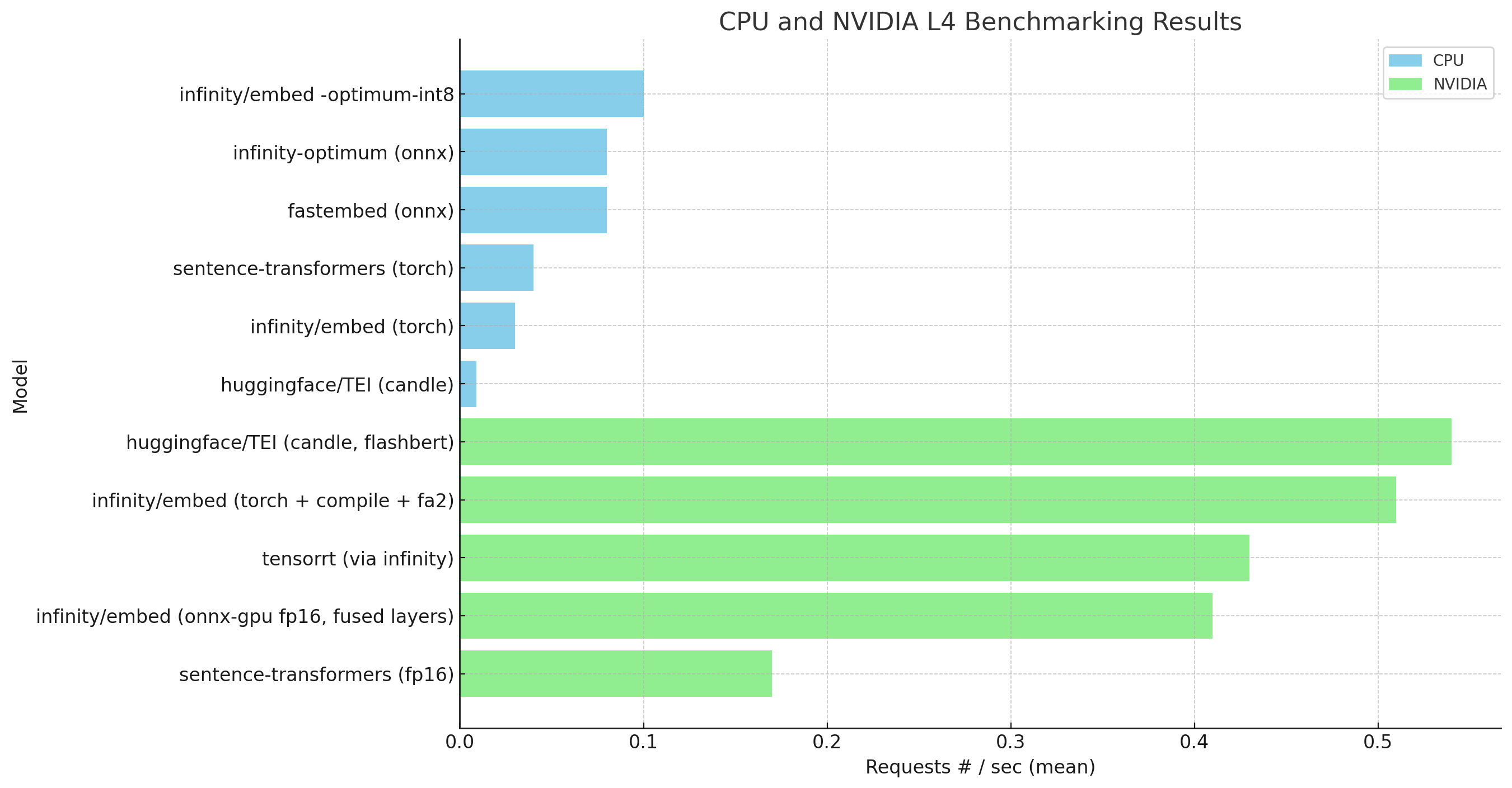 CPU Benchmark Diagram