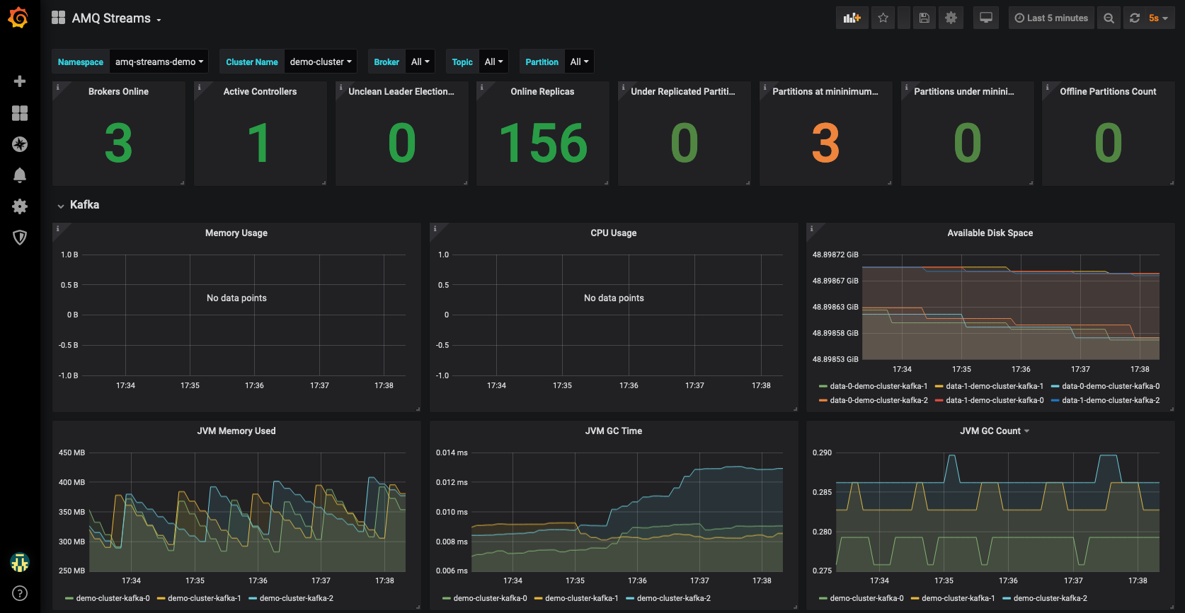 AMQ Streams Dashboard in Grafana1