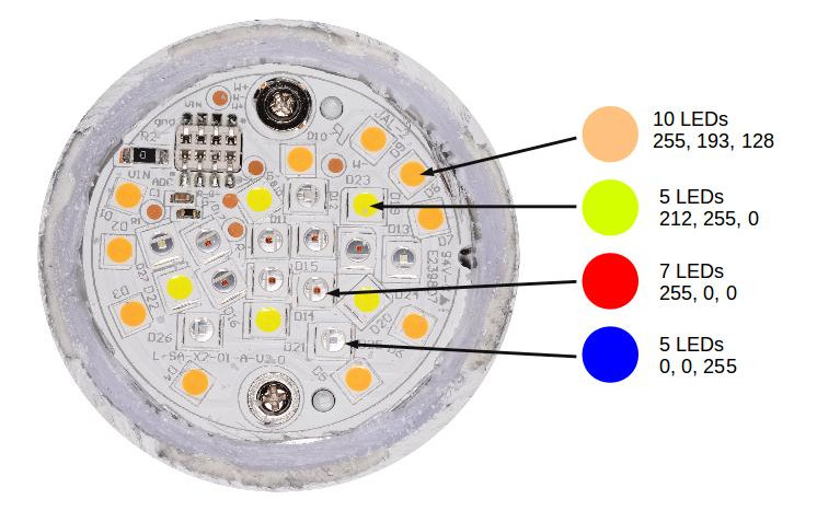 LED arrangement