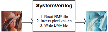 BMP handle project