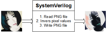 PNG handle project