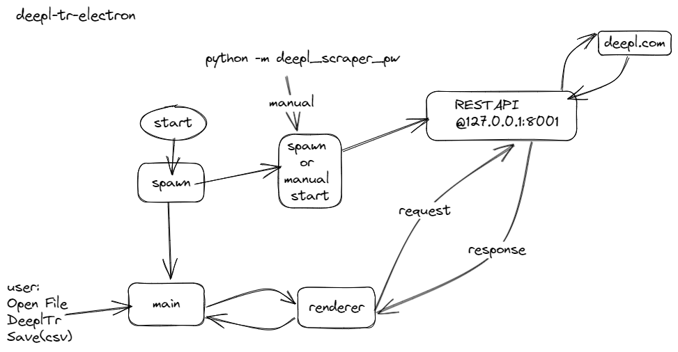 deepl-tr-electron-pw-8001 illustrated