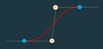 Cubic Bezier