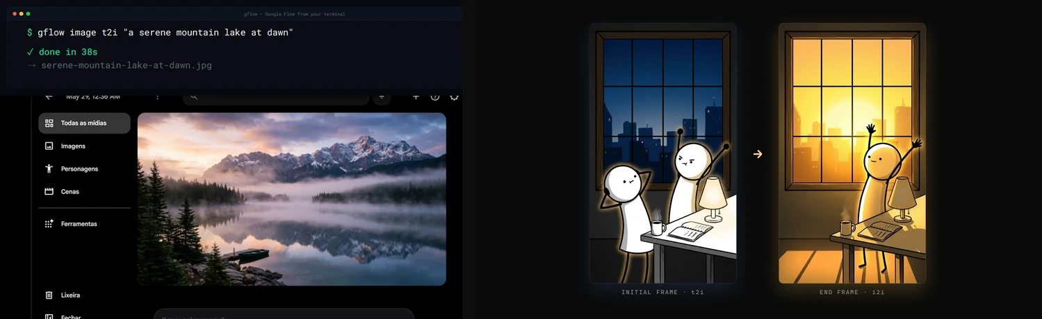 gflow-cli examples: text-to-image generation, and a before/after frame transform