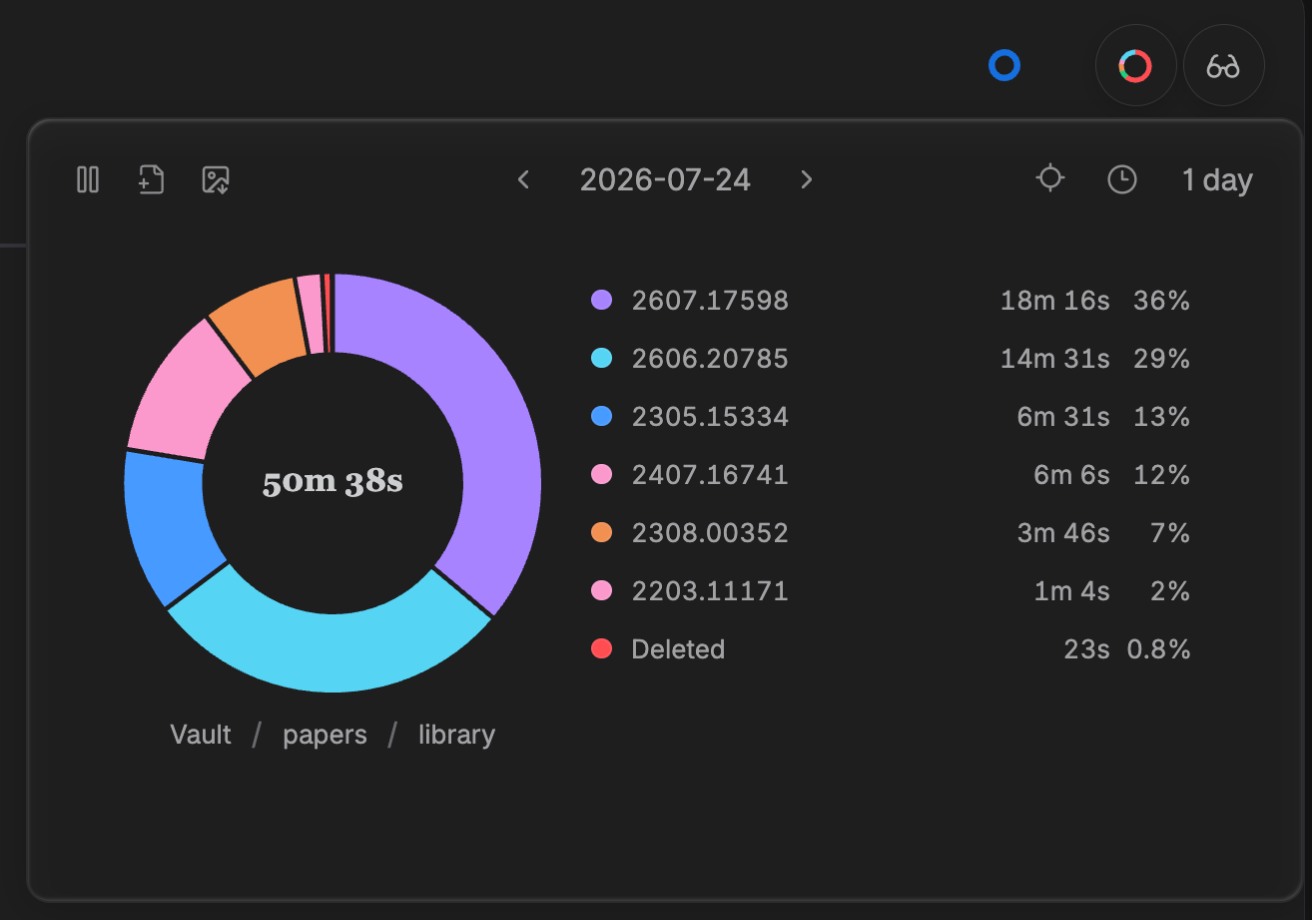 Activity Map grouped by file