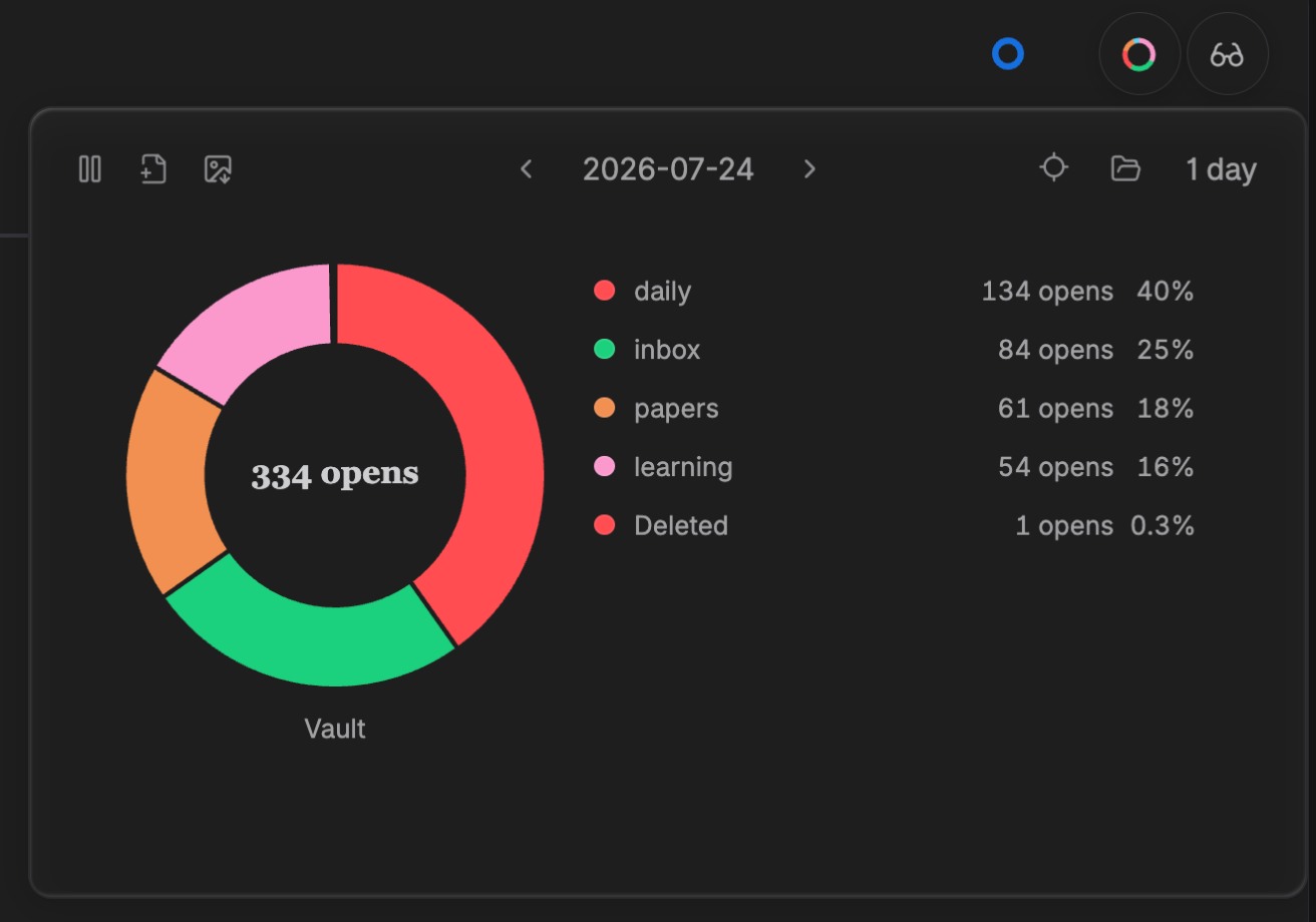 Activity Map open-count metric