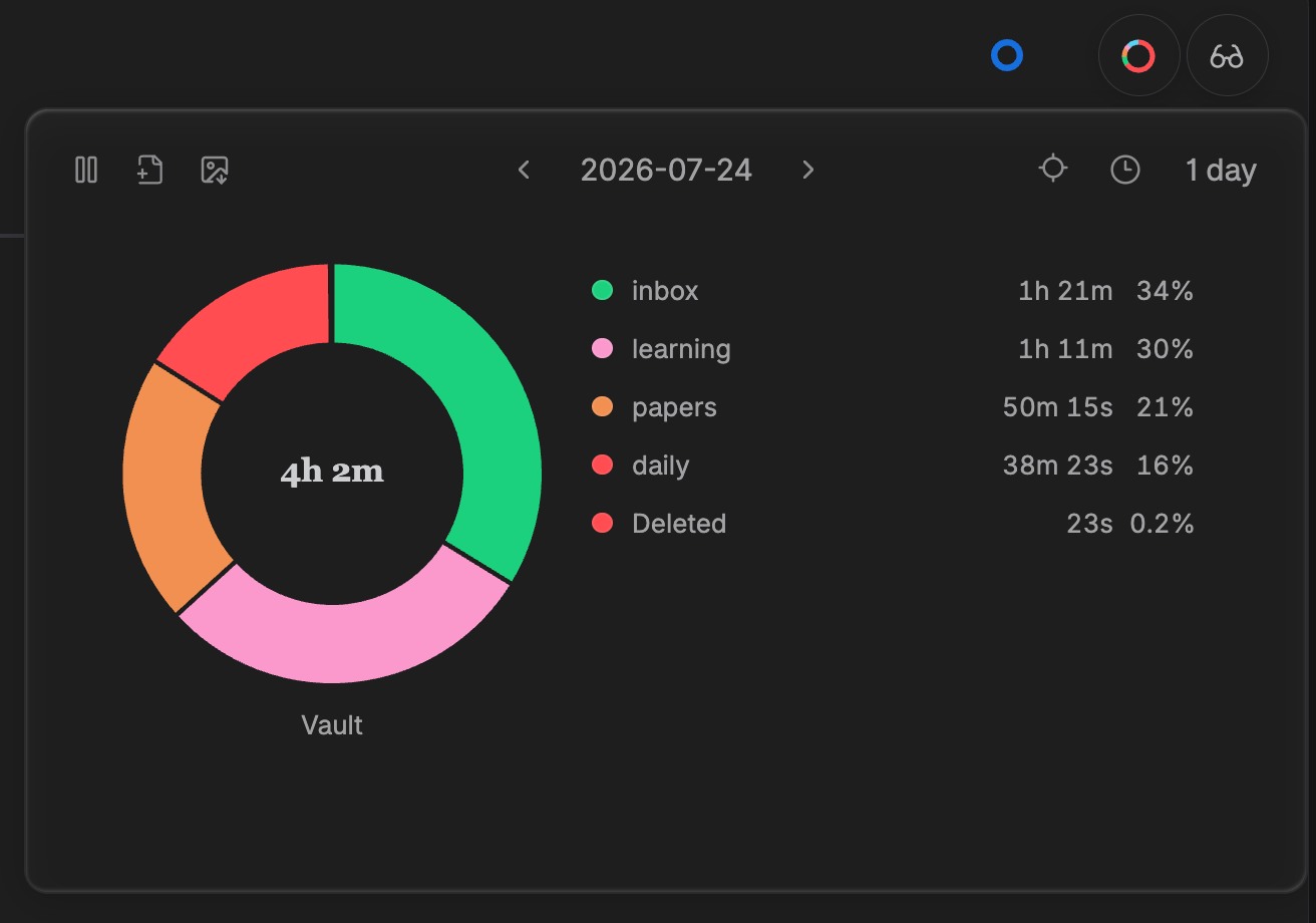 Activity Map grouped by path