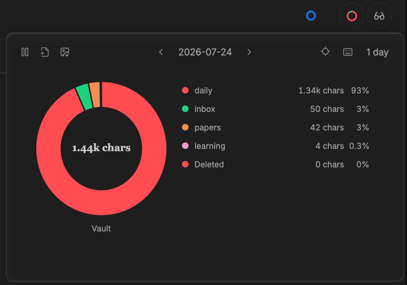 Activity Map typed-characters metric