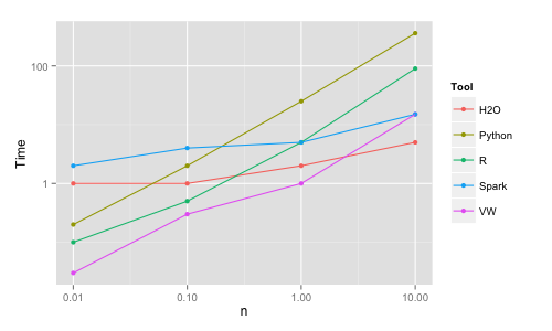 plot-time