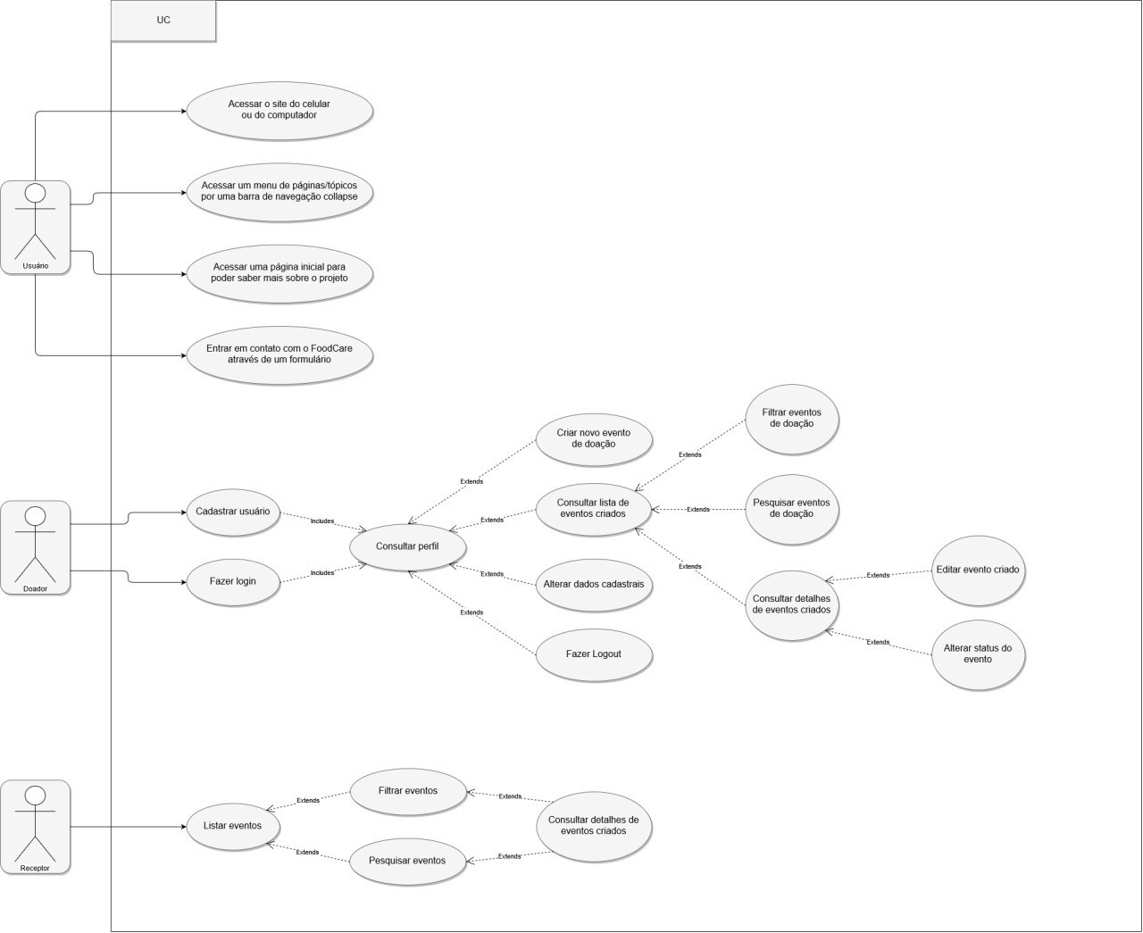 Diagrama de Casos de Uso