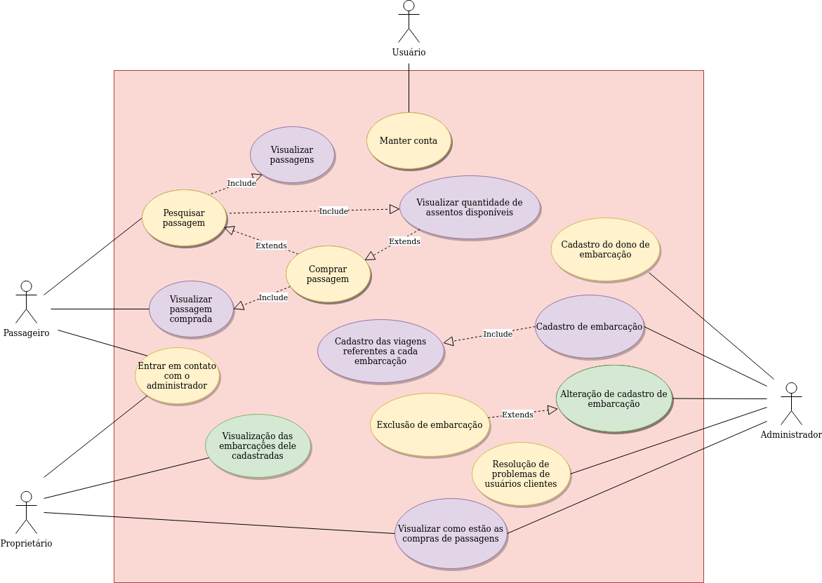 Diagrama de casos de uso 0.1