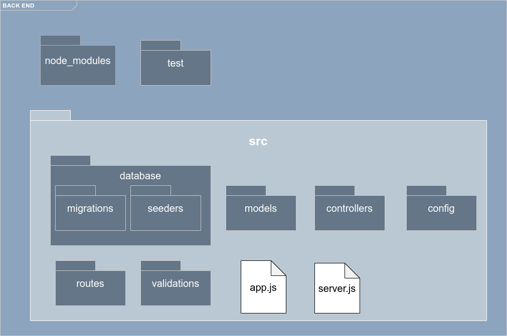 Arquitetura do Back-End