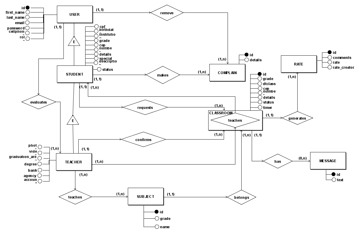 Modelagem do Banco de Dados v0.5