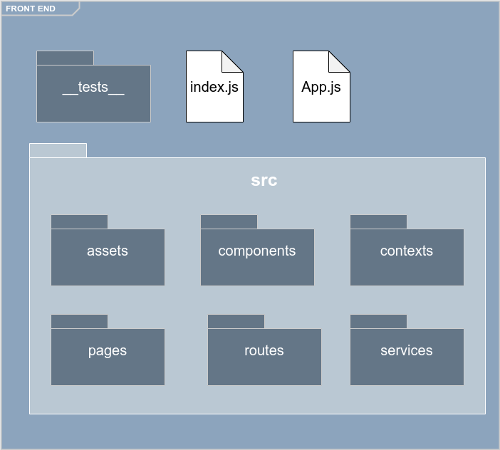 Arquitetura do Front-End