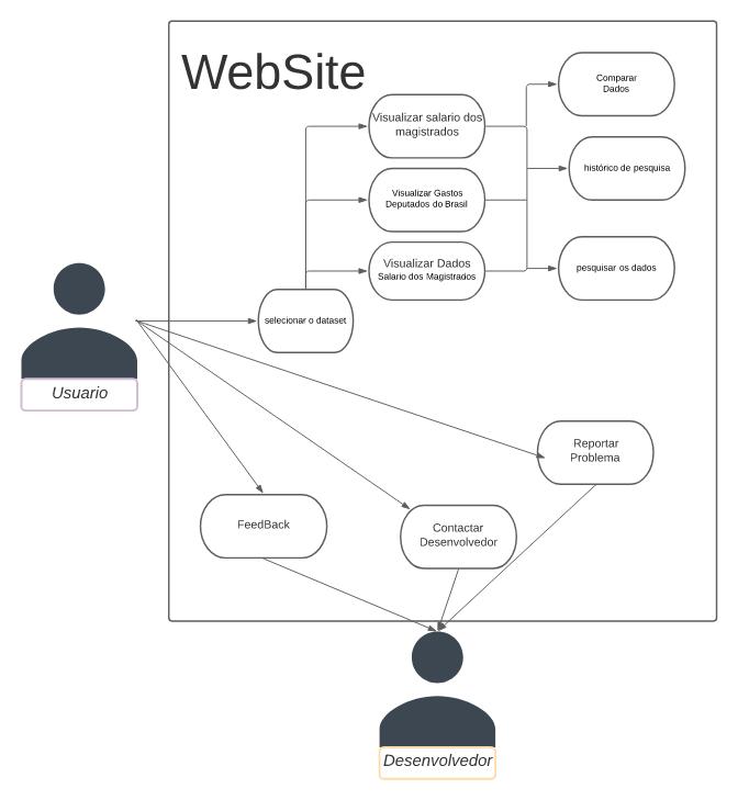 Diagrama de Casos de Uso