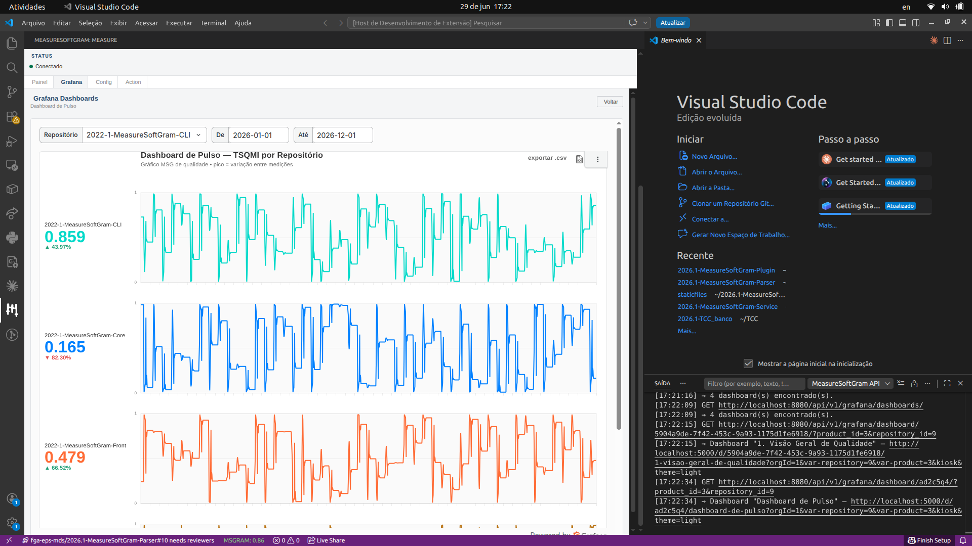 Dashboard de Pulso mostrando evolução do TSQMI em formato ECG para CLI (0.859), Core (0.165) e Front (0.479)