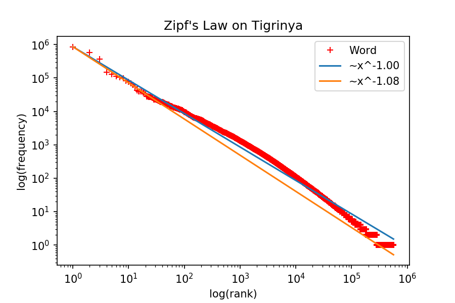 alt Zipf's