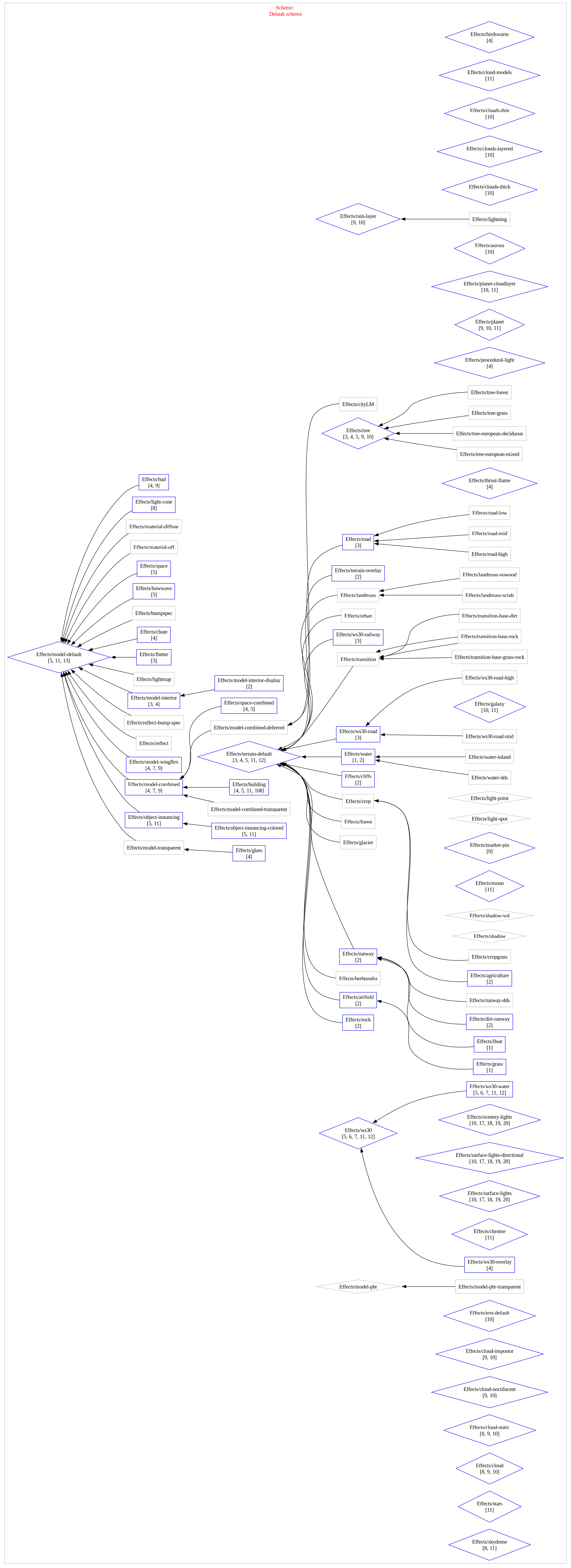 GitHub - fgarlin/effect-hierarchy: A small Python script to visualize ...