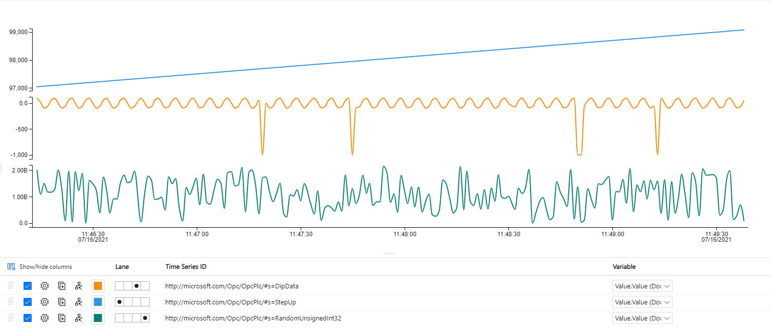 TSI graph