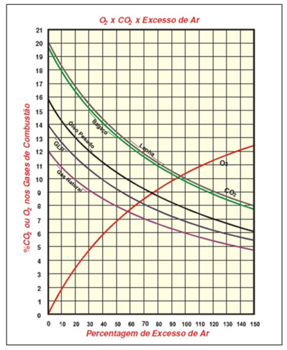 grafico