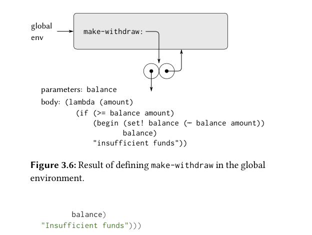 screenshot showing env diagram