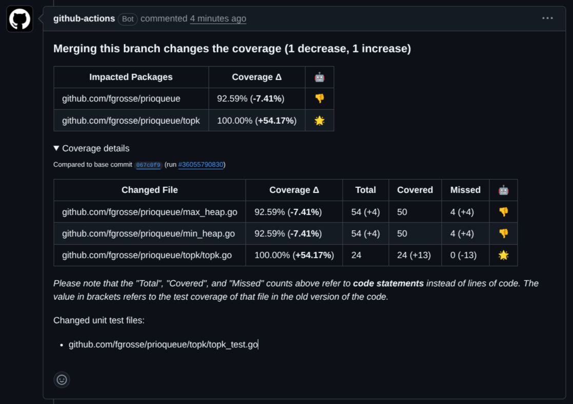 Example of a pull request comment created by go-coverage-report