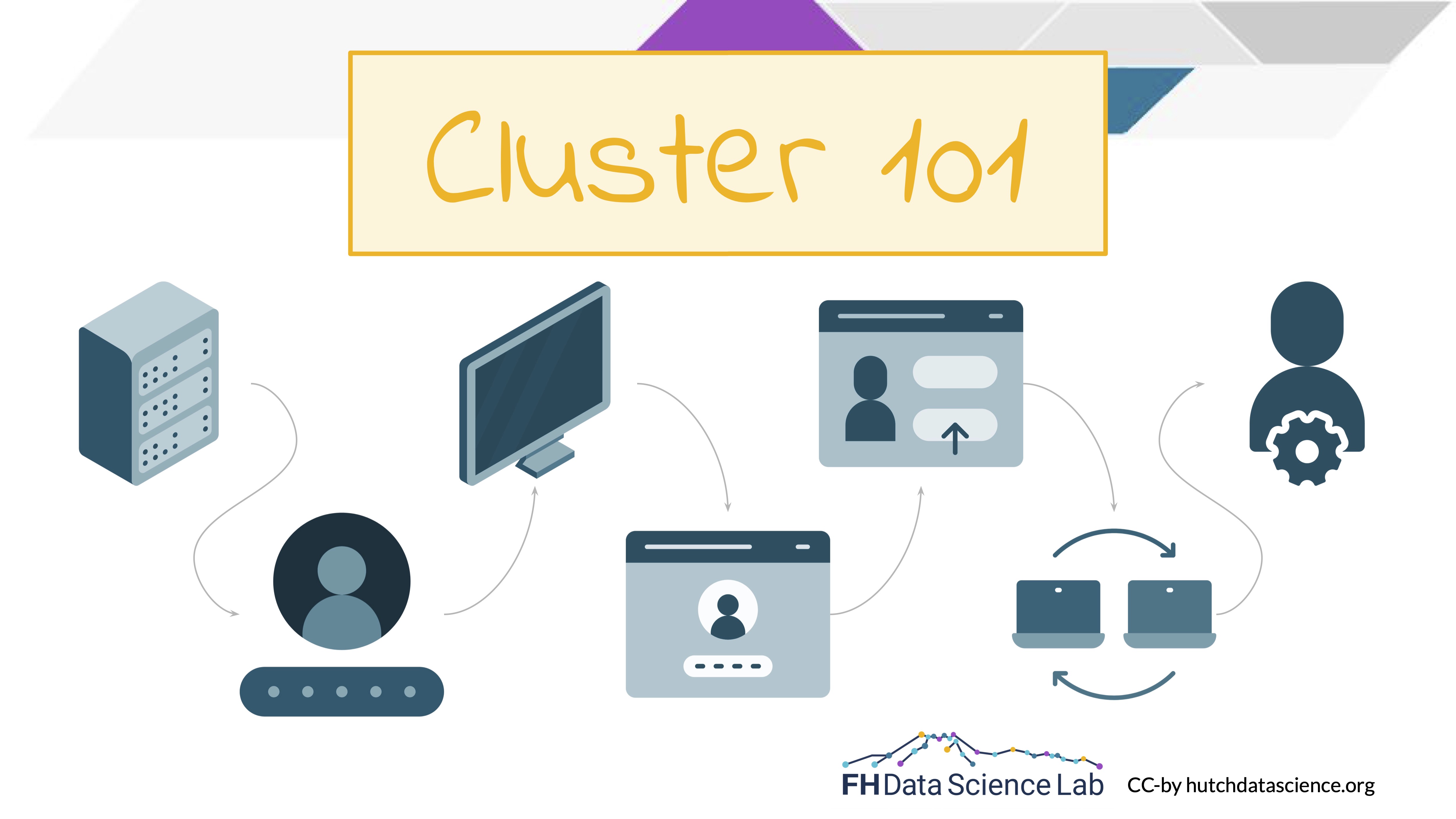 Fred Hutch Cluster 101 journey