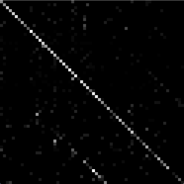 Test set confusion matrix