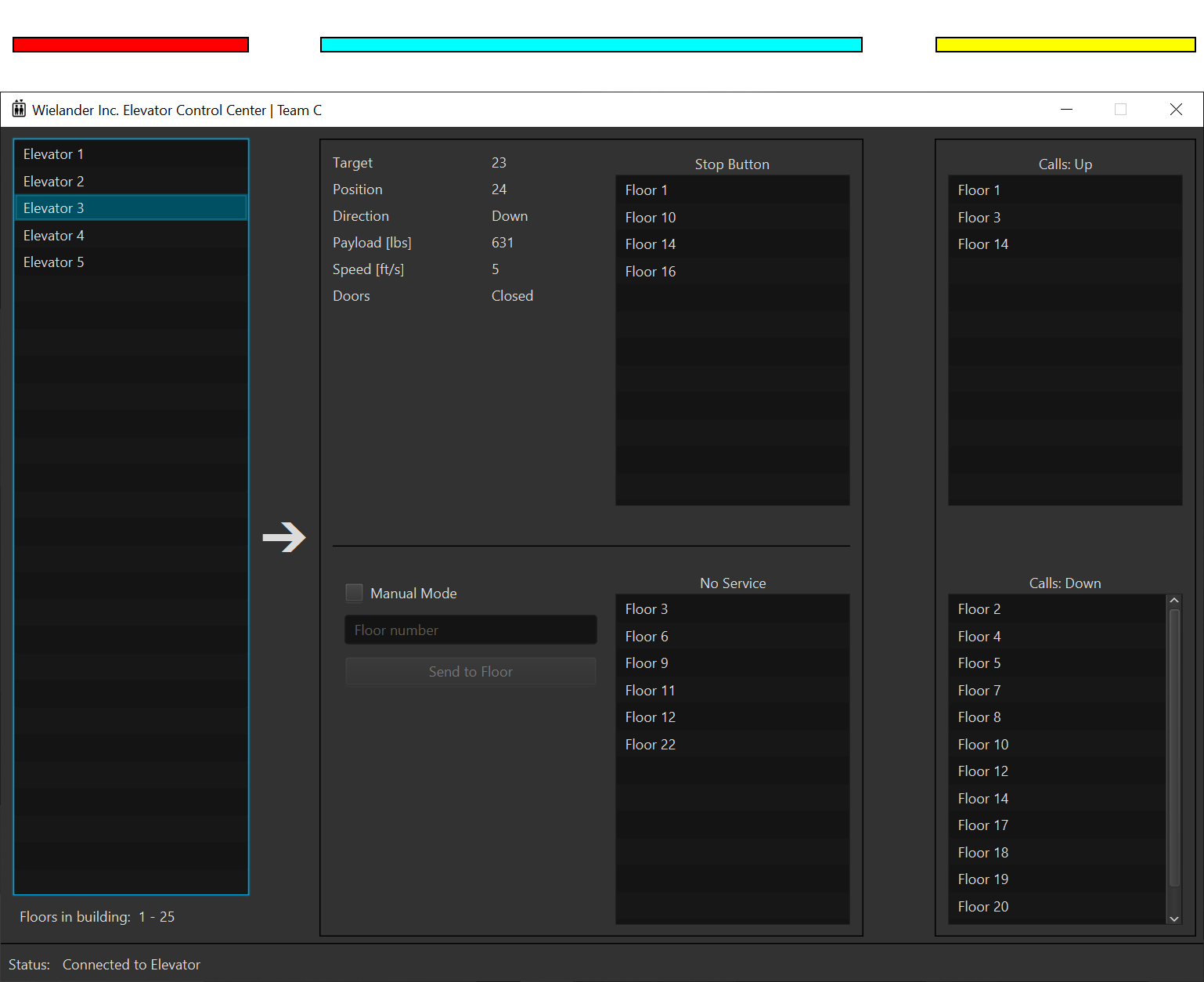 Different parts of the GUI market with colors for explaination of functionality.