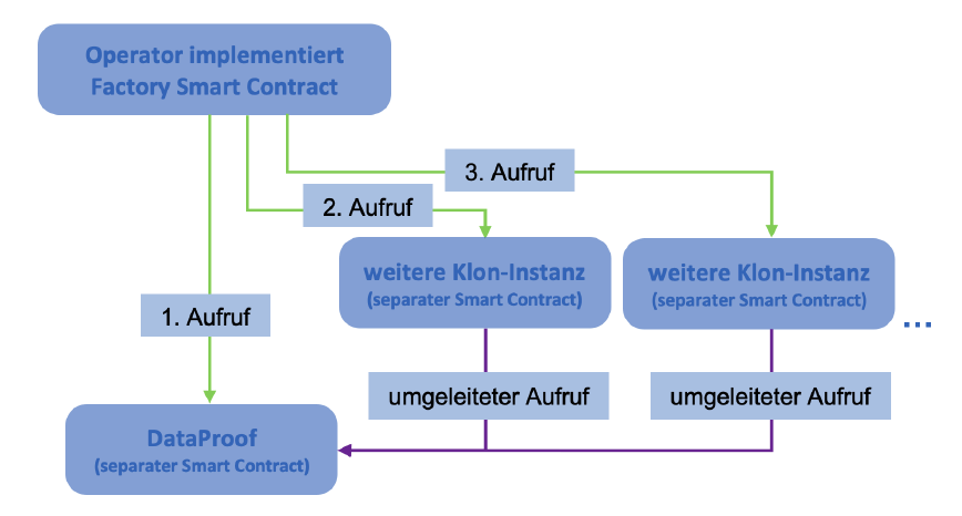 Design Pattern