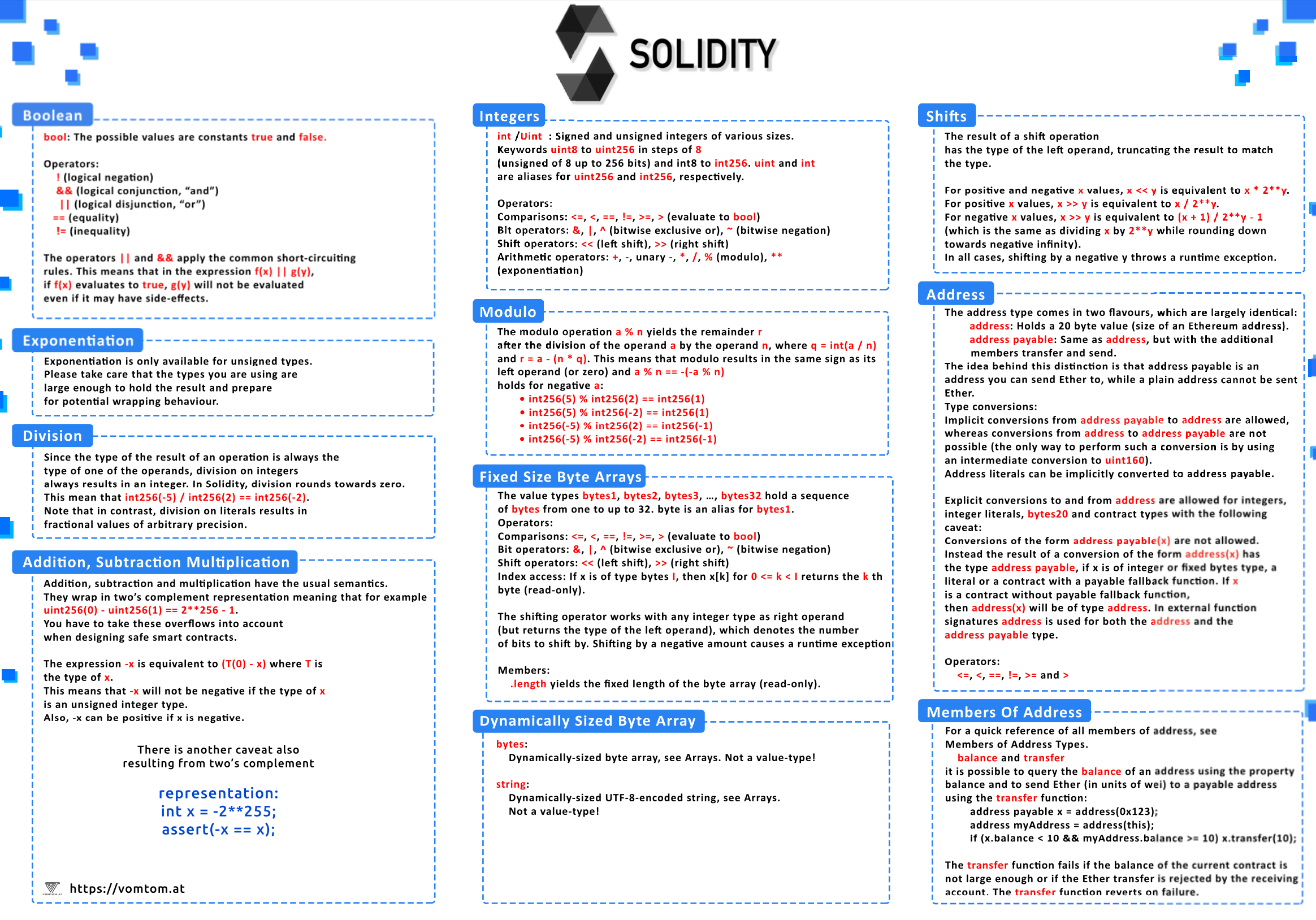 Solidity Cheat Sheet 1