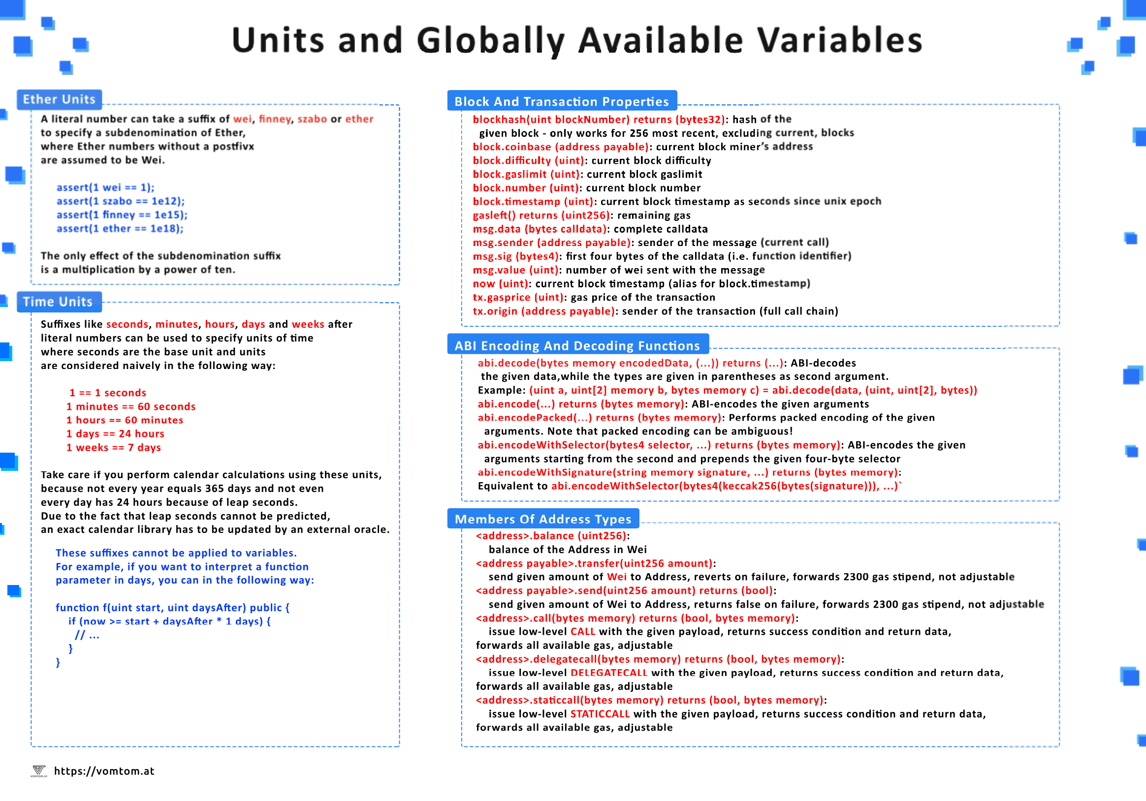 Solidity Cheat Sheet 2