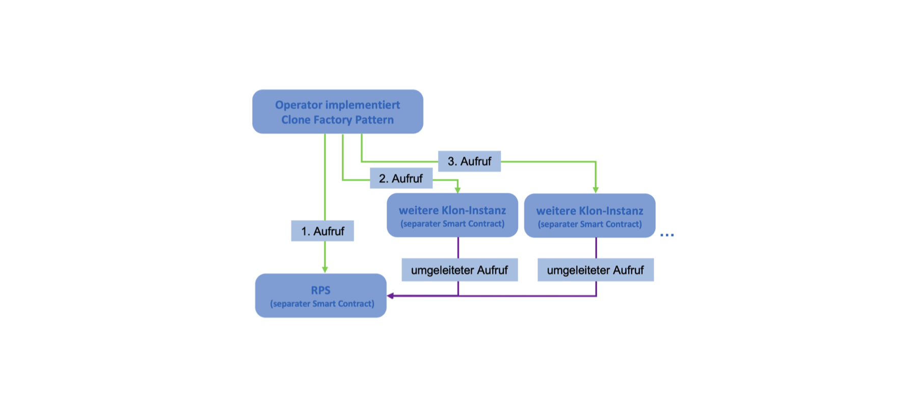 Factory Pattern