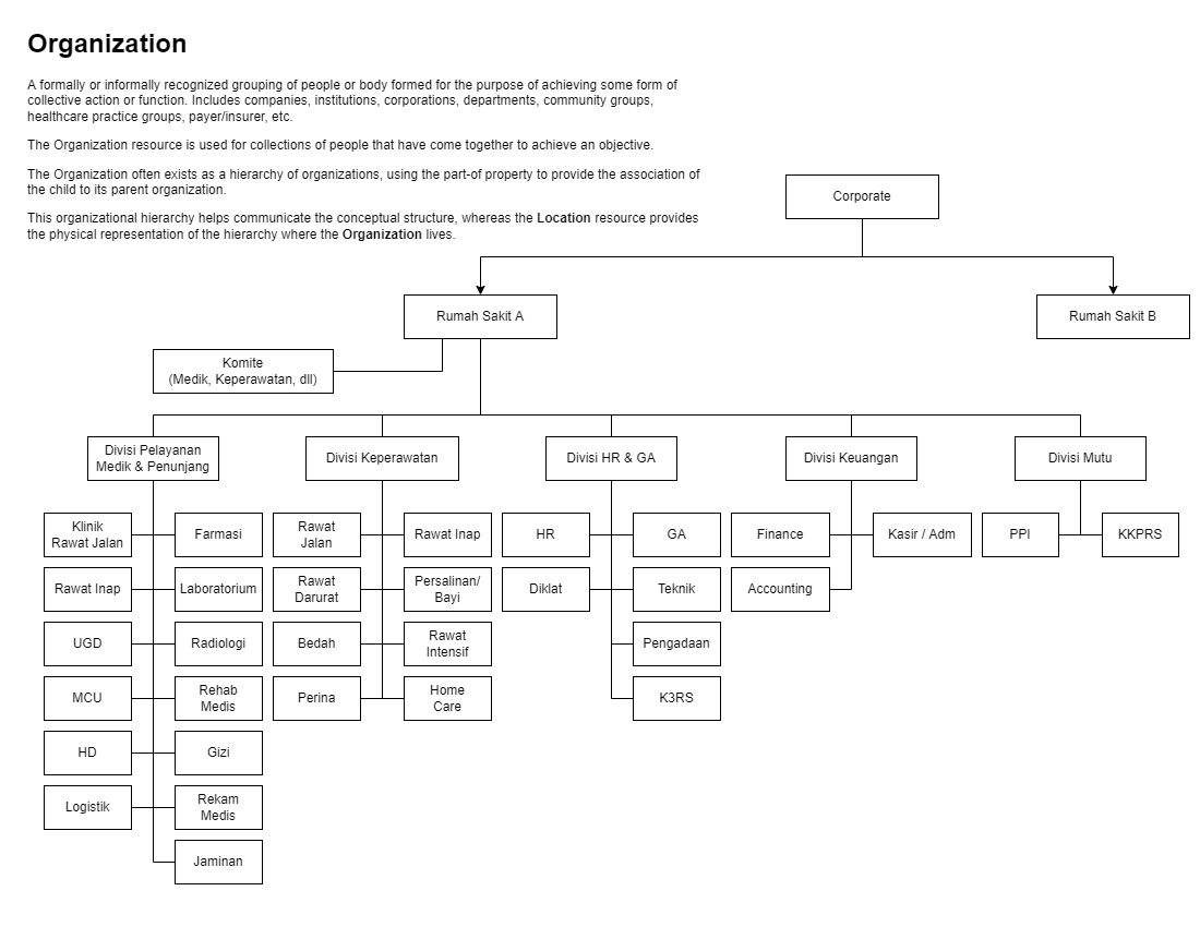 Organizational Chart