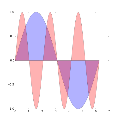 plot of chunk example1