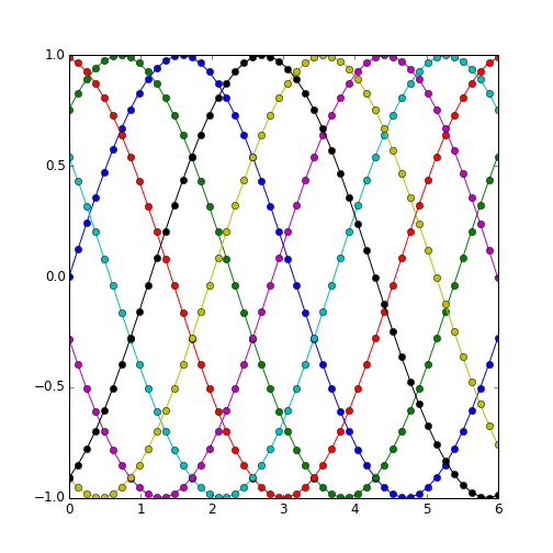 plot of chunk example2