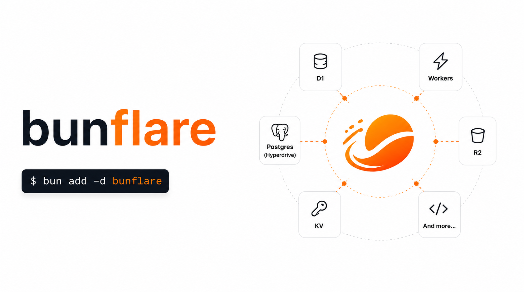 Bunflare