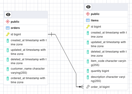 Database Schema