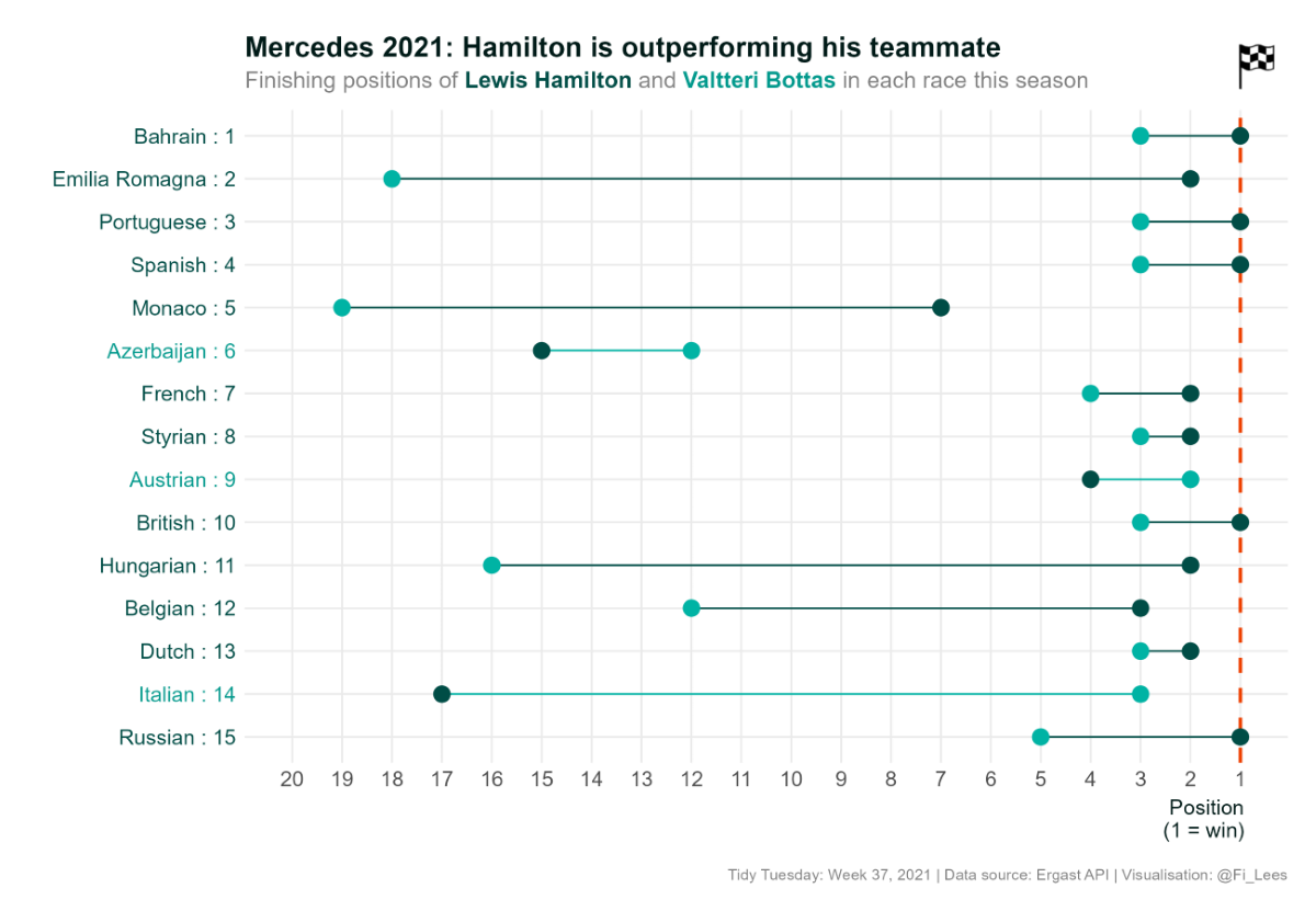 /2021/TT_2021_W37_Formula_1/Mercedes_2021.png