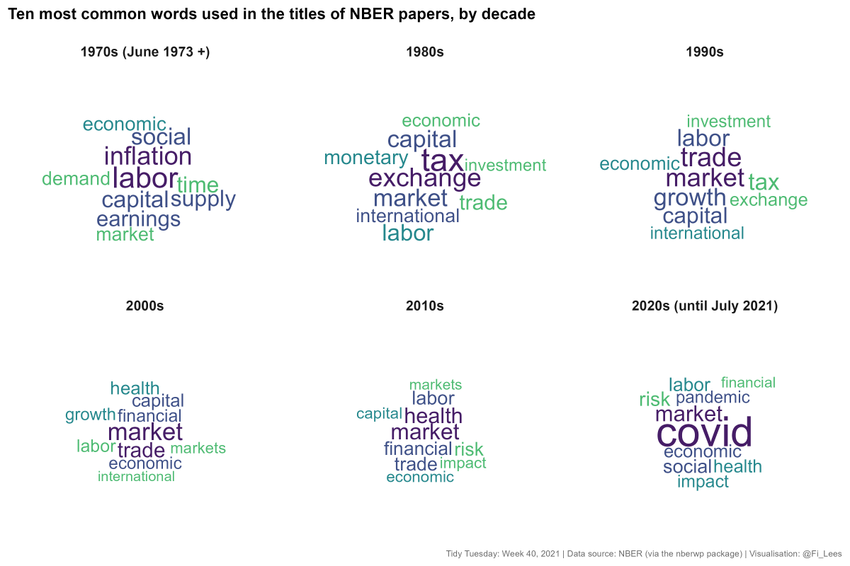 /2021/TT_2021_W40_NBER/wordcloud.png