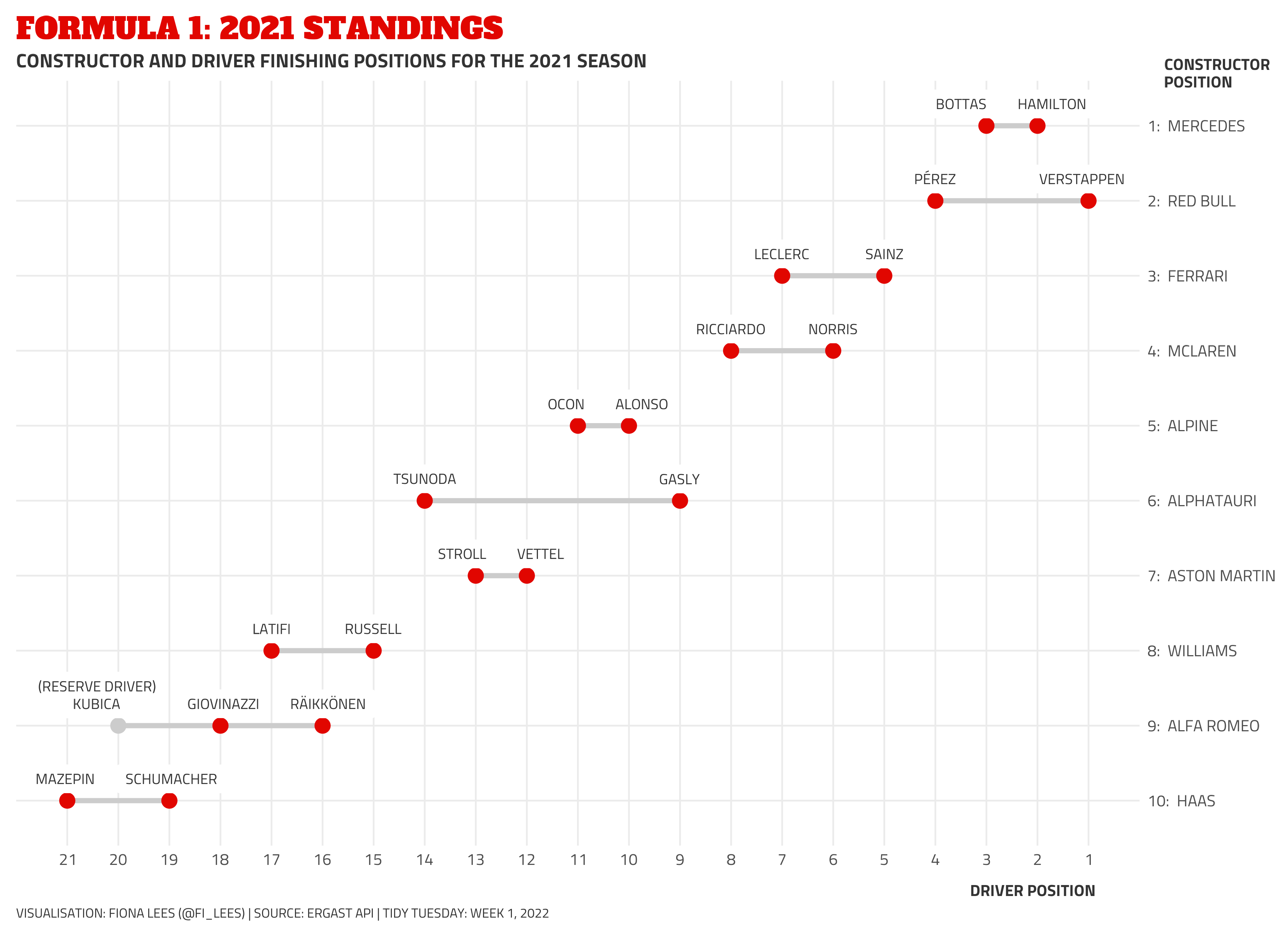 /2022/TT_2022_W1_BYOD_Formula_1/F1Standings_2021.png