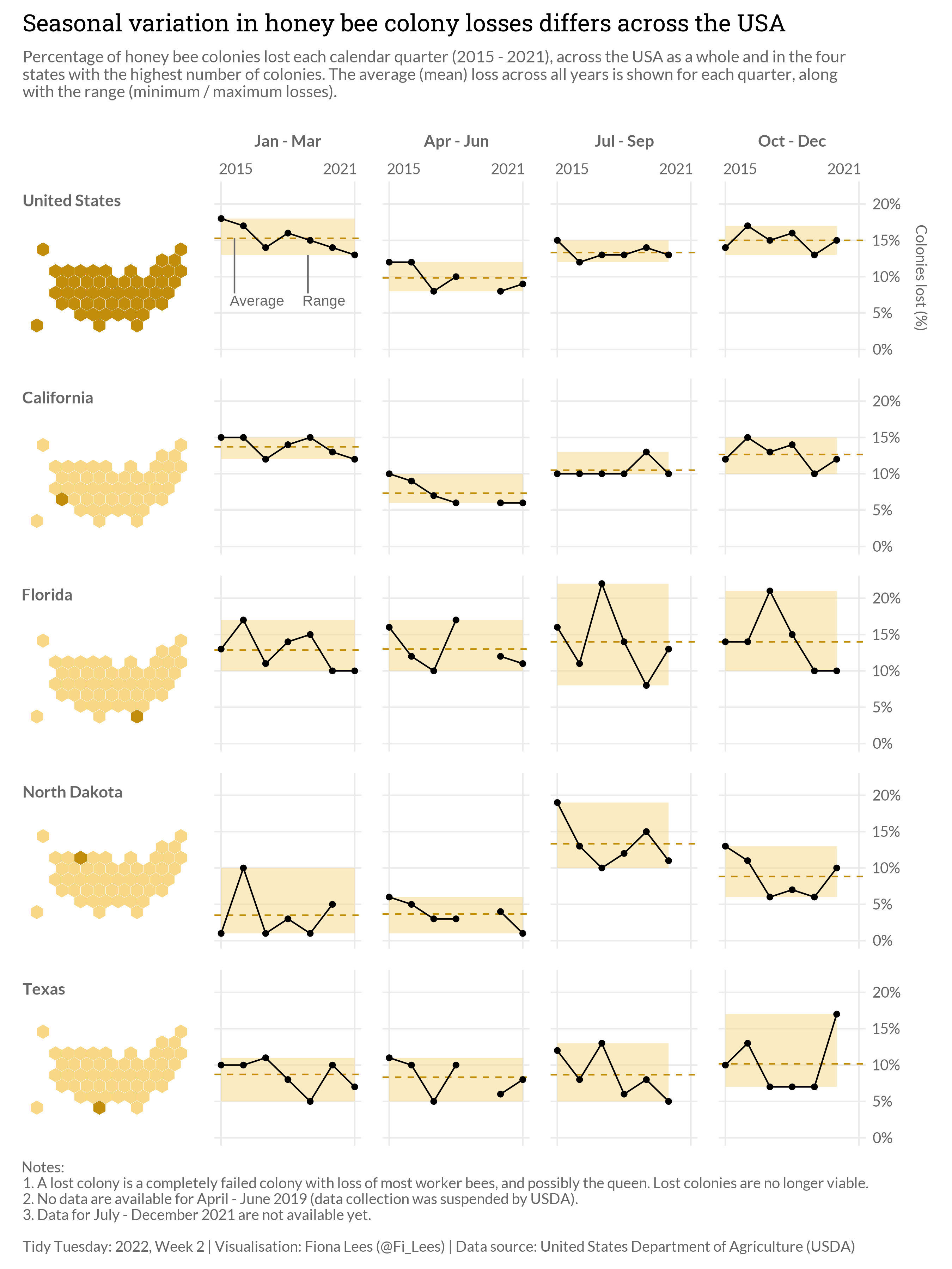 /2022/TT_2022_W2_BeeColonies/Bee_Colony_Loss.png