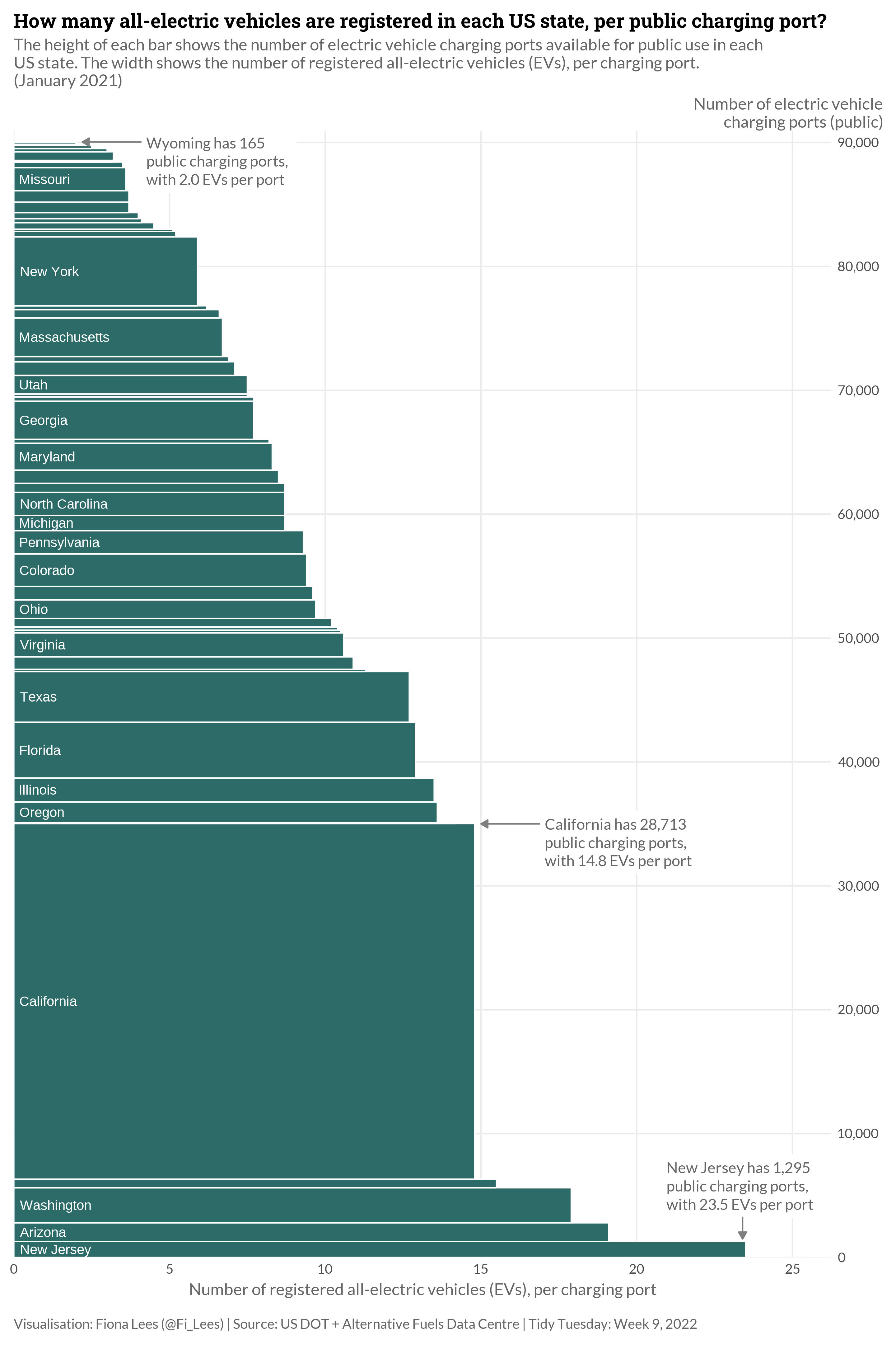 /2022/TT_2022_W9_AlternativeFuelStations/EVsPerPort.png