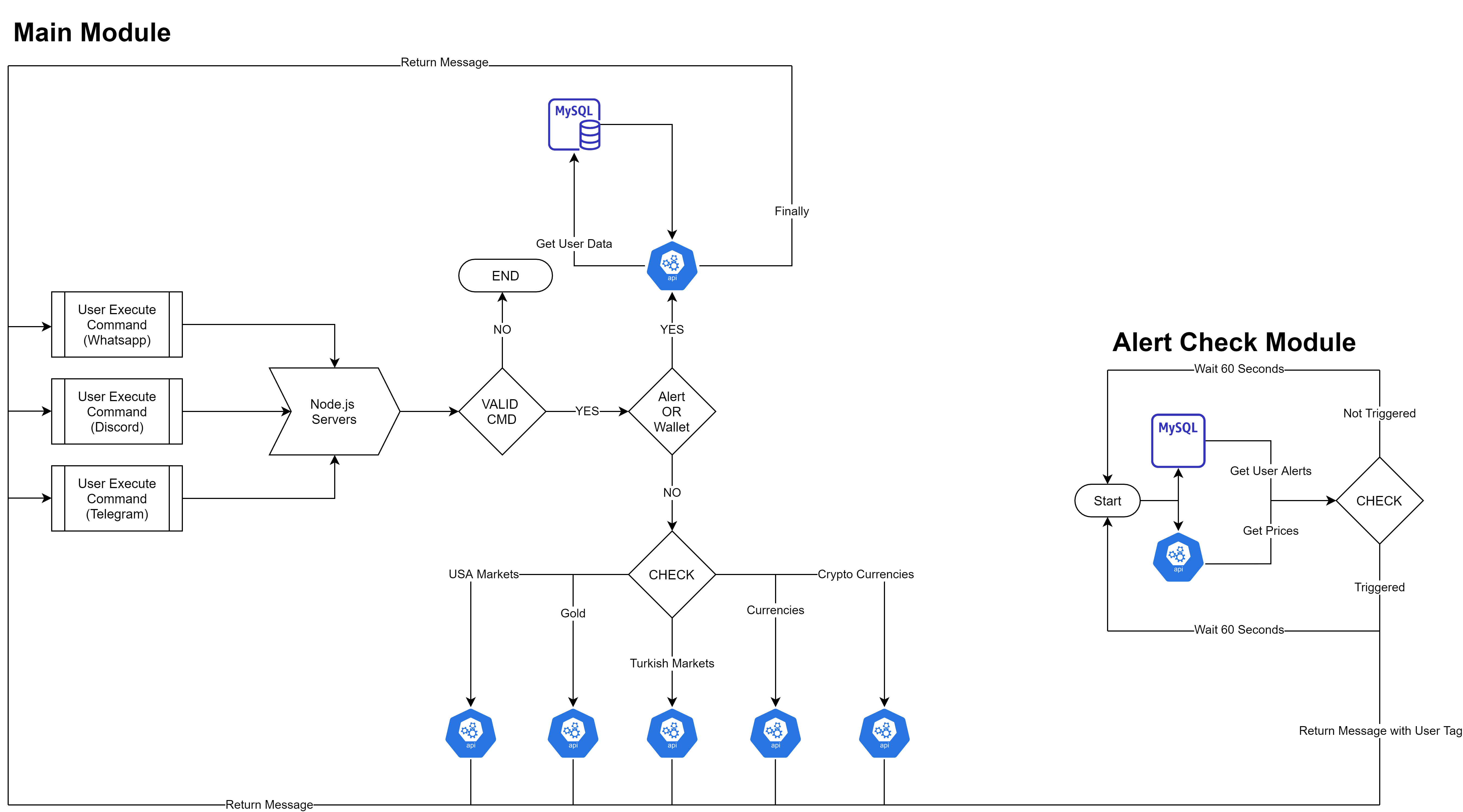 System Diagram of fiAnaliz