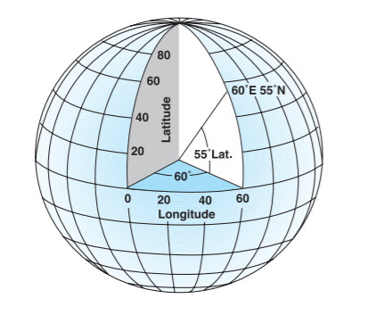 Coordinate Systems - Understanding Spatial Data: Map Projections