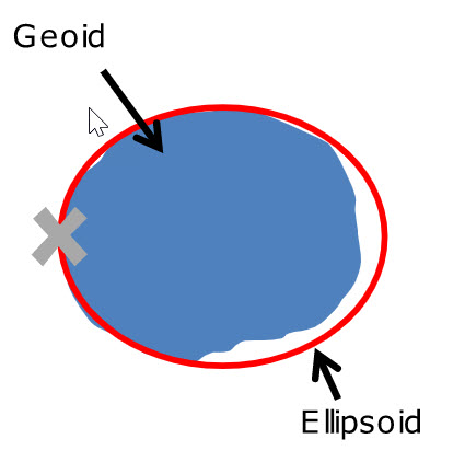 Coordinate Reference System - Understanding Spatial Data: Map Projections