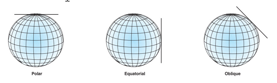 map-projections-understanding-spatial-data-map-projections