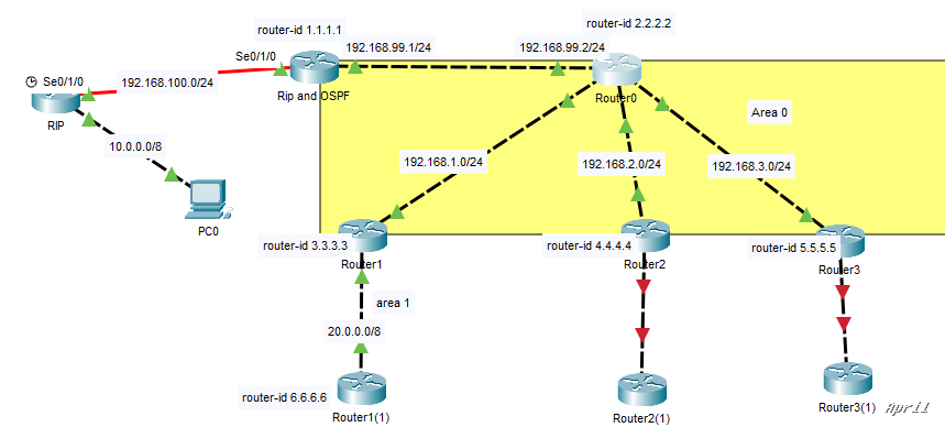 Route Redistribution – AJ Networking – Some bits of knowledge to share ...