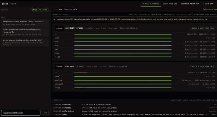 The Qanat console. The session runs down the left -- what was asked, what the agent did. Beside it the surface follows along: connected data, the pipeline graph, a replay and its equity curve.